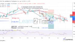 GBP/USD Resumes Selling Pressure, Faces Rejection at Level 1.3150