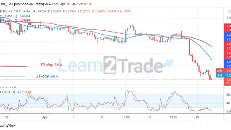 GBP/USD Reaches an Oversold Region as the Pair Targets Level 1.2594