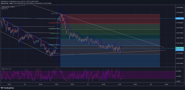 Lucky Block Price Forecast: LBLOCK/USD Is Poised to Break Out From Descending Triangle 