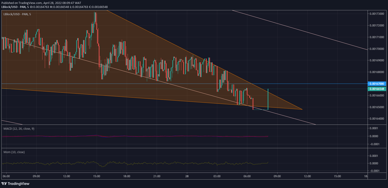 Lucky Block Market Prediction: LBLOCK/USD Inefficiency Is Set to Draw the Price Higher