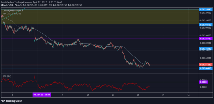 Lucky Block Market Prediction: LBLOCK/USD Approaches a Bullish Confluence