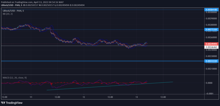 Lucky Block Market Prediction: LBLOCK/USD Anticipates an Imminent Uprising