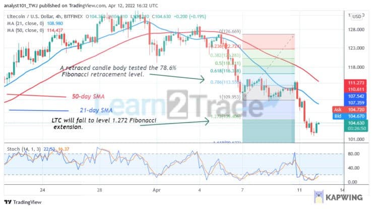 Litecoin Reaches the Oversold Region as the Altcoin Holds Above $100