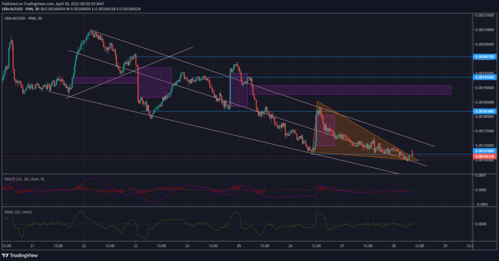 Lucky Block – Guide, Tips & Insights | Learn 2 Trade Market Prediction – Expert Analysis & Trading Tips | Learn 2 Trade: LBLOCK/USD Inefficiency Is Set to Draw the Price Higher