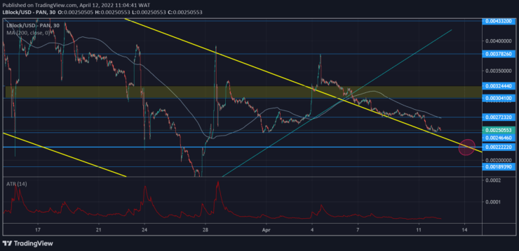 Lucky Block Market Prediction: LBLOCK/USD Approaches a Bullish Confluence