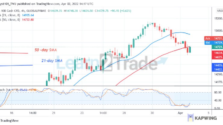  https://learn2.trade/nasdaq-surges-ahead-but-reaches-the-overbought-region-at-14317