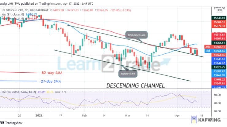 NAS100 Faces Rejection at Level 14142 as It Risks Decline to 13021