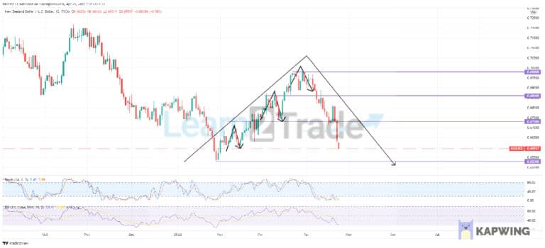 NZDUSD Creates a Balance Between the Buy and Sell Sides of the Market