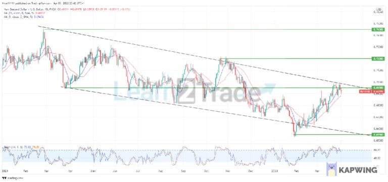 NZDUSD Progress Within Its Bearish Parallel Channel