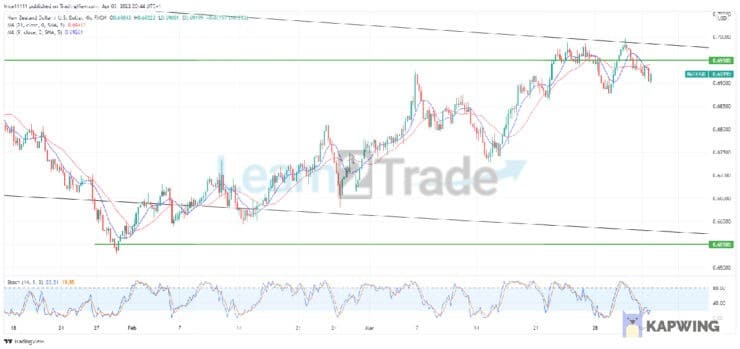 NZDUSD Progress Within Its Bearish Parallel Channel