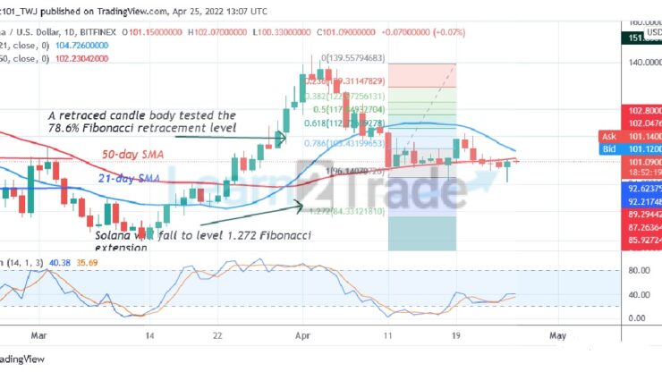 Solana (SOL) Holds above the $100 but Risks a Possible Decline to $84