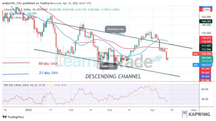 Litecoin Reaches the Oversold Region as the Altcoin Holds Above $100