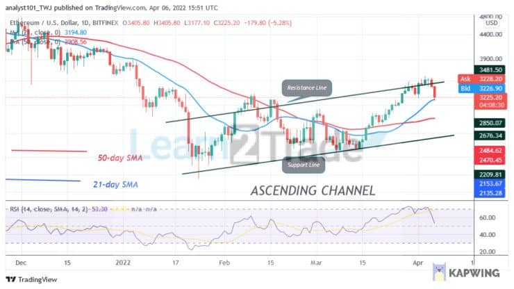 Ethereum Faces Rejection at $3,500 as the Altcoin Holds Above $3,177