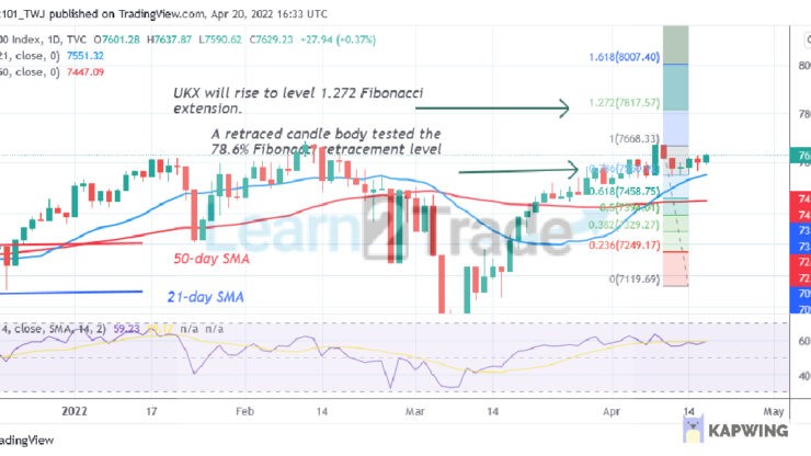 FTSE 100 Reaches Overbought Region but Unable to Break Level 7700