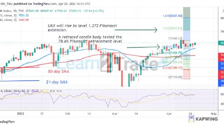 FTSE 100 Reaches Overbought Region but Unable to Break Level 7700