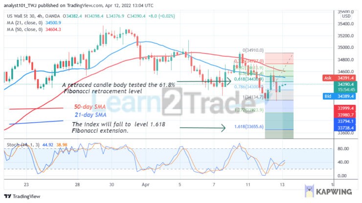 https://learn2.trade/us-wall-street-30-reaches-an-oversold-region-may-resume-uptrend-above-34402