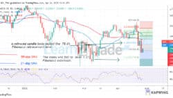 US Wall Street 30 Rebounds as the Index Shows Strength above Level 33177