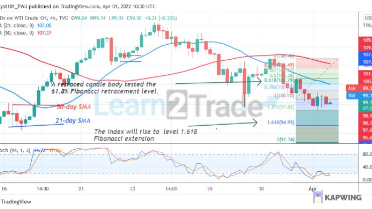 USOIL Is in the Oversold Region as the Index Holds Above $97