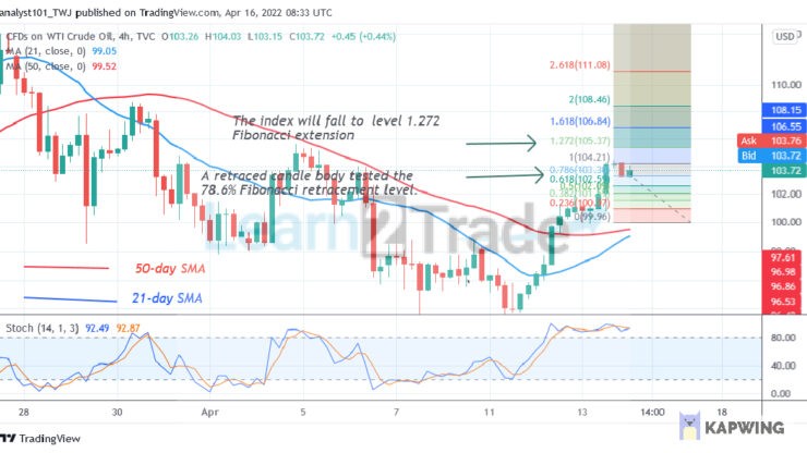 USOIL Rebounds Above $94 but Struggle To Sustain Above $104 High