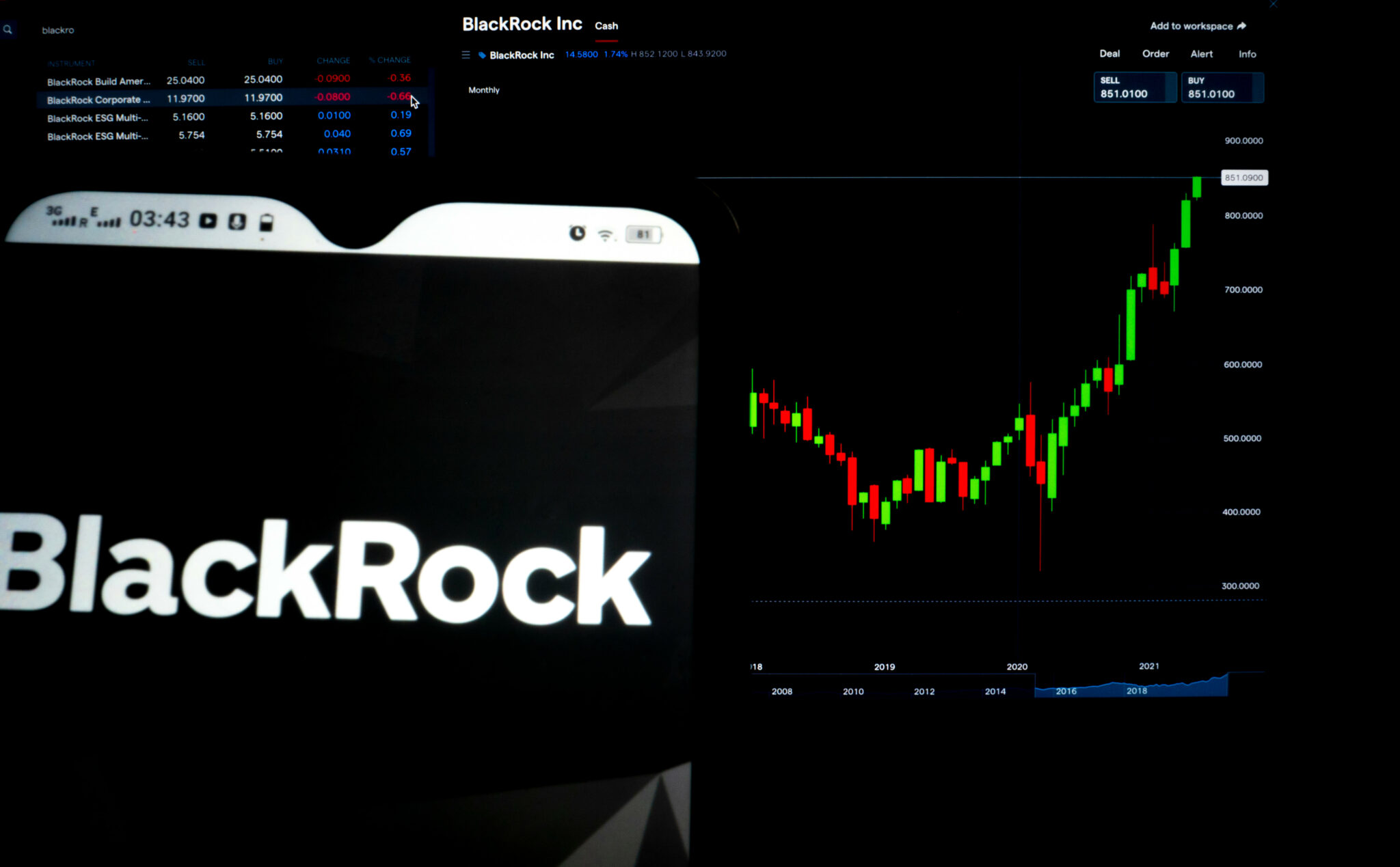 BlackRock Bitcoin ETF Surpasses $1 Billion in Assets in 4 Days