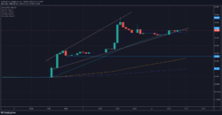 DeFI Coin Price Forecast: DEFCUSD Continues Unresisted Rally