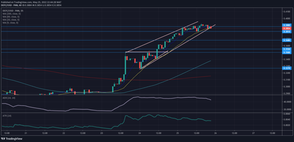 DeFI Coin Price Forecast – Expert Analysis & Trading Tips | Learn 2 Trade – Expert Analysis & Trading Tips | Learn 2 Trade – Expert Analysis & Trading Tips | Learn 2 Trade – Expert Analysis & Trading Tips | Learn 2 Trade: DEFC Bulls Continue to Break Through Resistance Zones