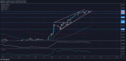 DeFI Coin Price Forecast: DEFC Bulls Continue to Break Through Resistance Zones