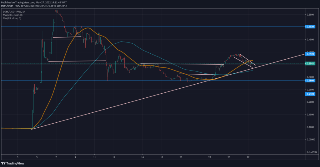 DeFI Coin Price Forecast – Expert Analysis & Trading Tips | Learn 2 Trade – Expert Analysis & Trading Tips | Learn 2 Trade – Expert Analysis & Trading Tips | Learn 2 Trade – Expert Analysis & Trading Tips | Learn 2 Trade: DeFI Coin Experiences Market Structural Shift