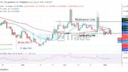 Dogecoin Fluctuates as Bears Attempt to Break Below the $0.12