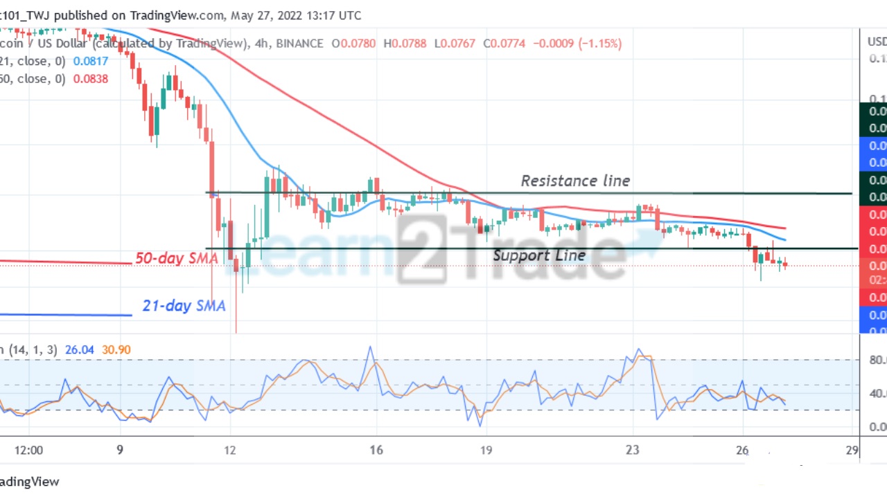  Dogecoin Breaks below the $8.00 Support as It Approaches $6.00 Low