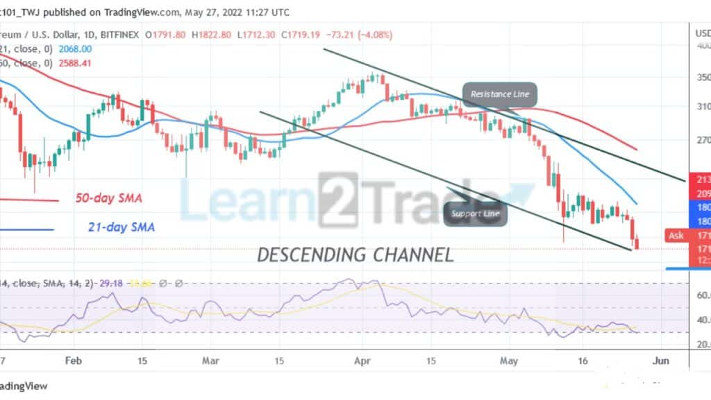 Polkadot Hovers above $8 Support as Bears Attempt to Revisit $7.18 Low