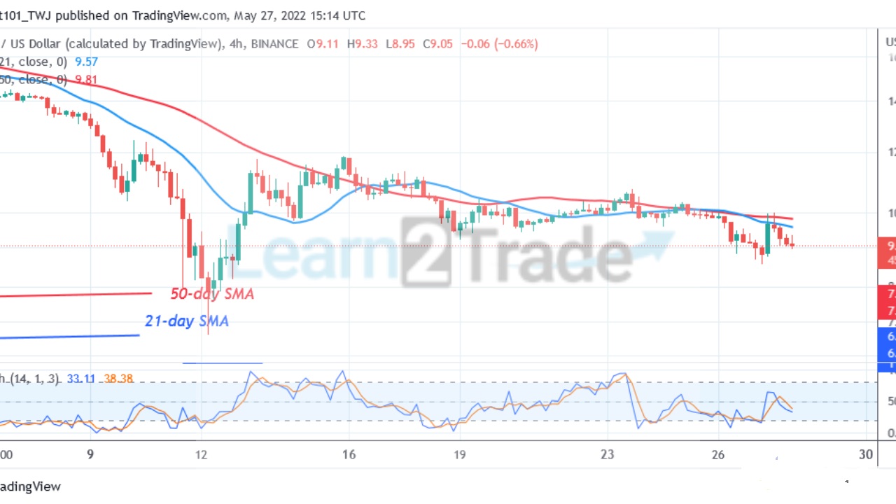  Polkadot Hovers above $8 Support as Bears Attempt to Revisit $7.18 Low