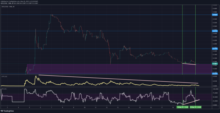 DeFI Coin Price Forecast – Expert Analysis & Trading Tips | Learn 2 Trade – Expert Analysis & Trading Tips | Learn 2 Trade – Expert Analysis & Trading Tips | Learn 2 Trade – Expert Analysis & Trading Tips | Learn 2 Trade: Bullish Divergence on Defc to Set Buyers in Motion