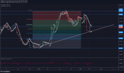 DeFI Coin Price Forecast: DeFI Coin Finds Support at Swing Equilibrium