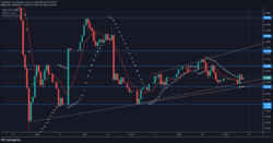 DeFI Coin Price Forecast: DeFI Coin Ascends Within Expanding Channel