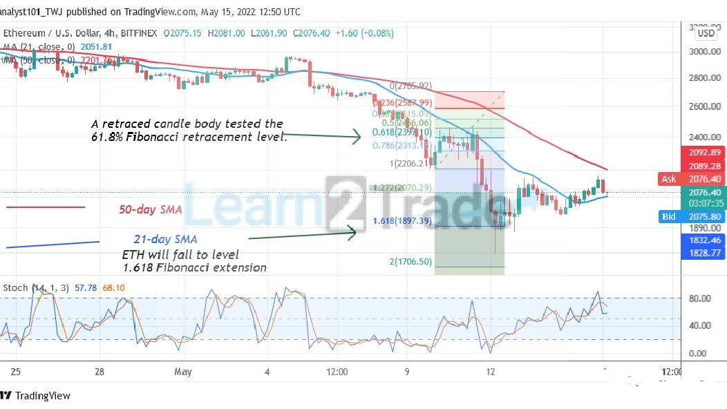  Ethereum Is in a Downward Correction as It Faces Rejection at $2,167