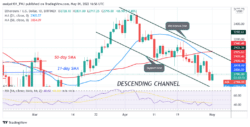 Ethereum Fluctuates Below the ,800 High as It Risks Further Decline to ,447