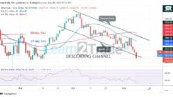 Ethereum Declines Significantly as It Reaches ,425 Low