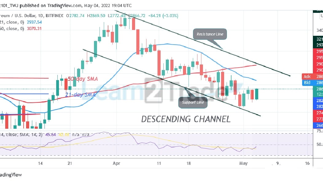 Ethereum Struggles above the $2,800 High as Bears Target $2,485 Low