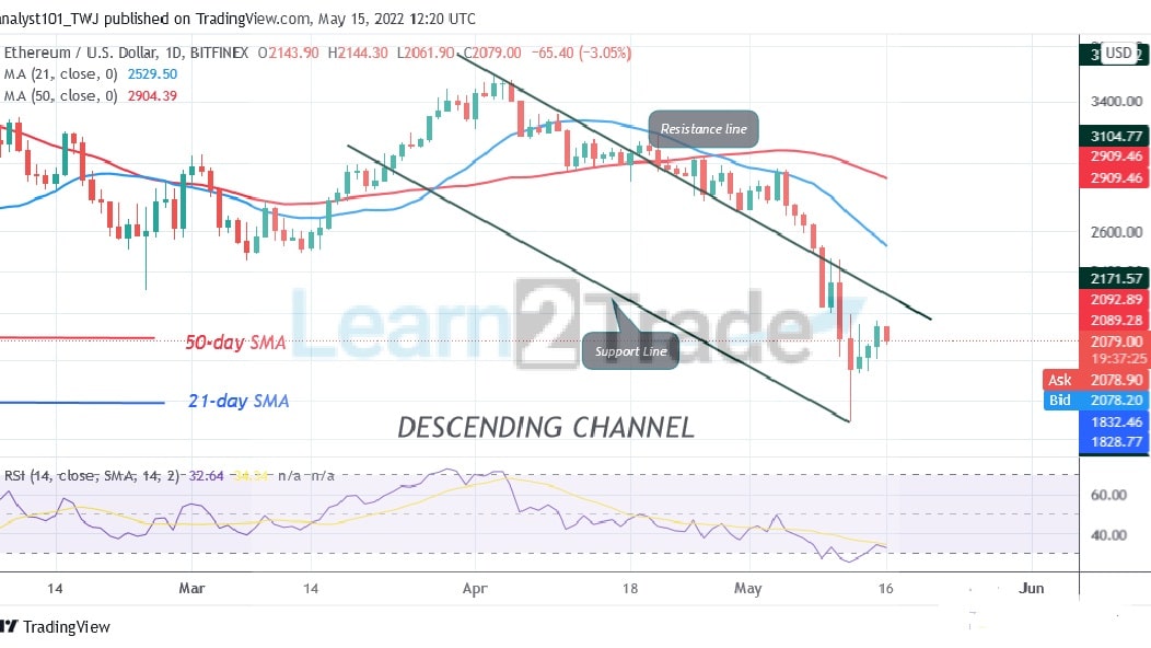 Ethereum Is in a Downward Correction as It Faces Rejection at $2,167