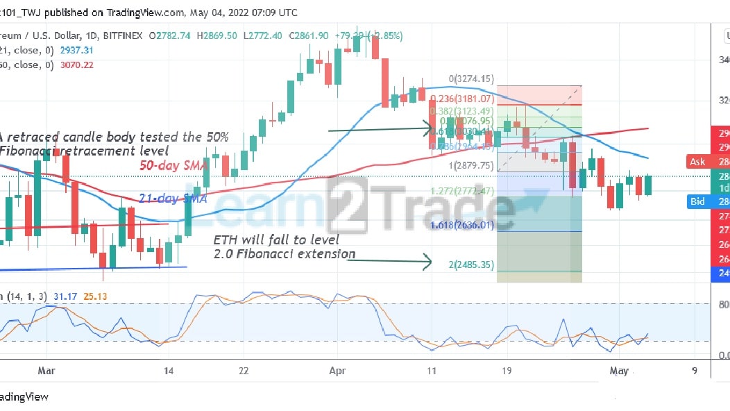 Ethereum Struggles above the $2,800 High as Bears Target $2,485 Low