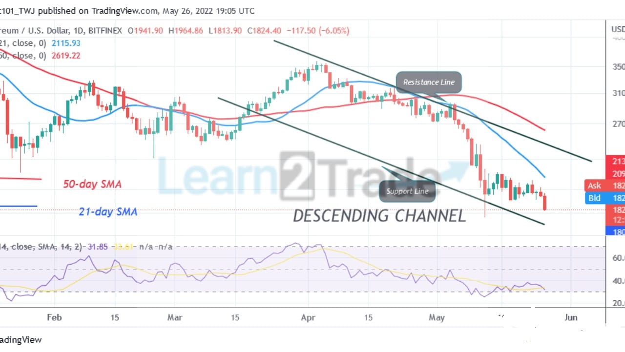 Ethereum Loses $1,900 Support as Bears Target Previous Low at $1,701