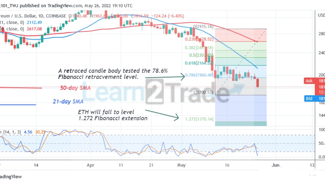  Ethereum Loses $1,900 Support as Bears Target Previous Low at $1,701