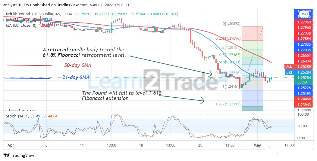 GBP/USD Holds above 1.2411 but Risks Further Decline to 1.2223