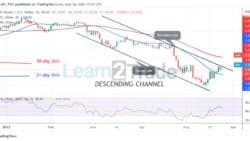 GBP/USD Regains Bullish Momentum but Battles Resistance at Level 1.2600