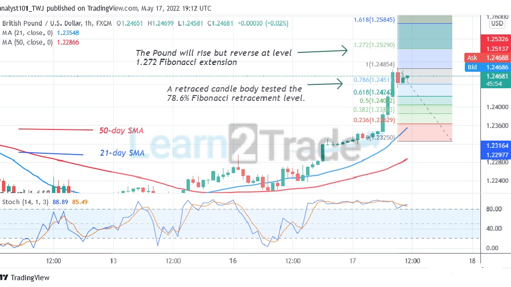 GBP/USD Is in an Upward Correction but May Face Rejection at 1.2540