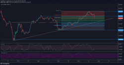 Lucky Block Price Forecast: Lblock Breaks the Market Structure to the Upside