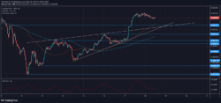 Lucky Block Price Forecast: LBLOCK/USD Makes Significant Breakout of Rising Wedge Pattern