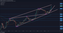Lucky Block Price Forecast: Lblock/USD Continues Bullish Trend With New Highs