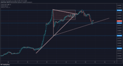 Lucky Block Price Forecast: LBLOCK/USD Finds Support in the Previous Supply Zone.